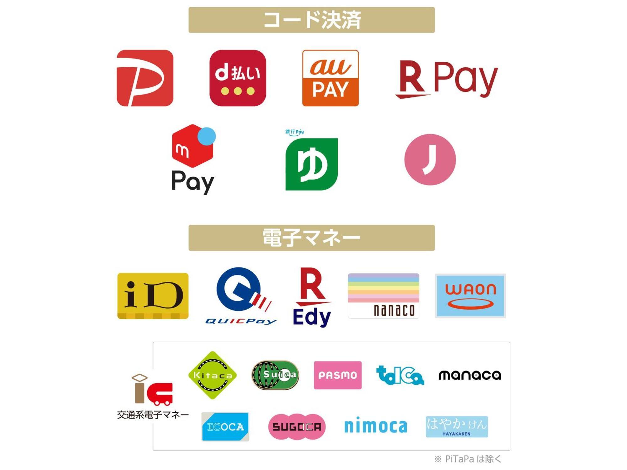 Apa Hotel Akihabara Ekihigashi Tokió Kültér fotó